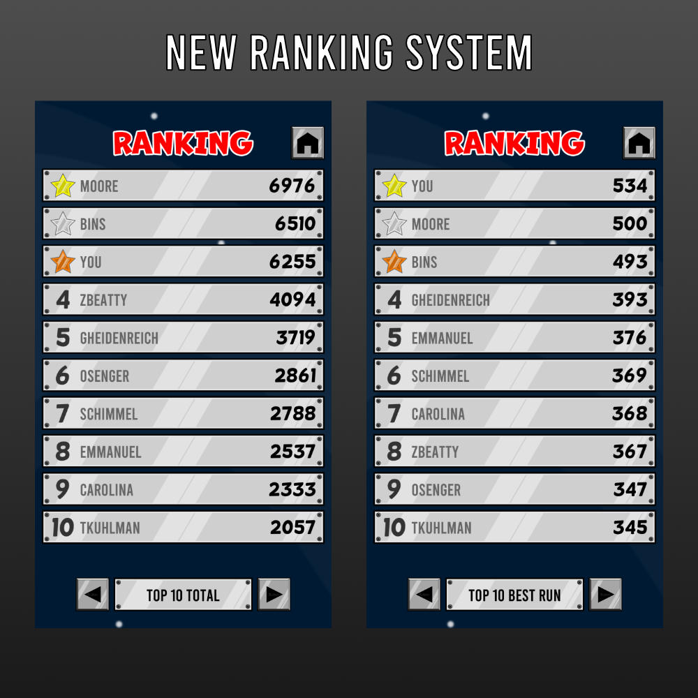 New Ranking System