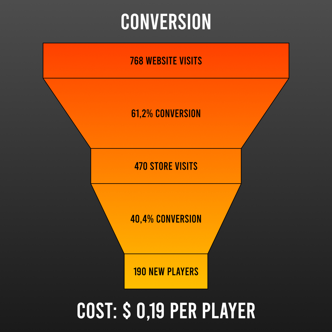 promotion-analysis-3.jpg