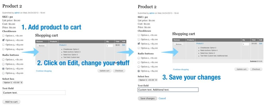 Workflow von Ubercart Cart Edit