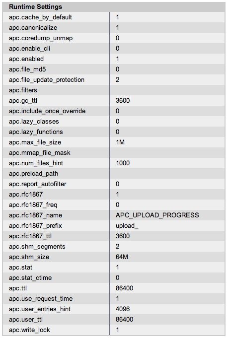 Alternative PHP Cache Config
