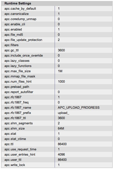 Alternative PHP Cache Config