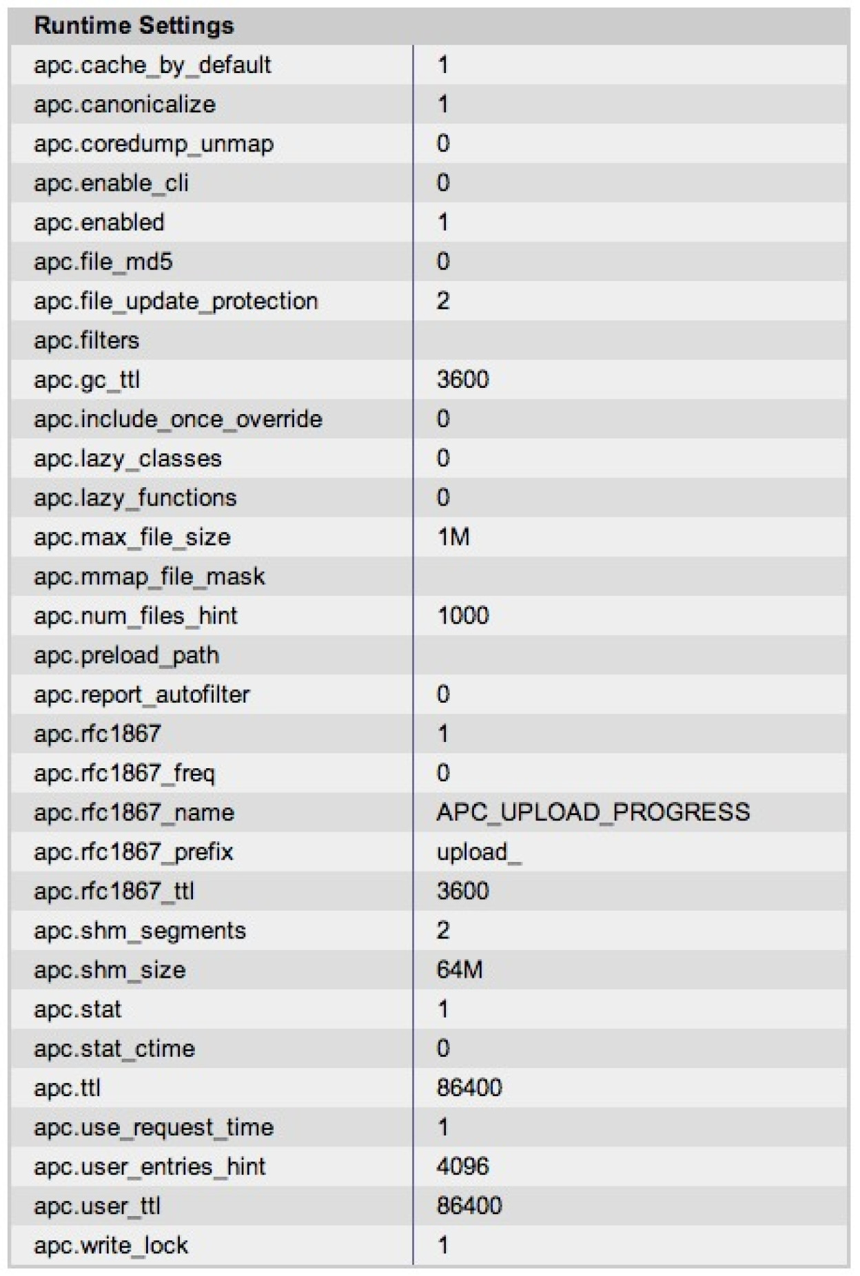 Alternative PHP Cache Config