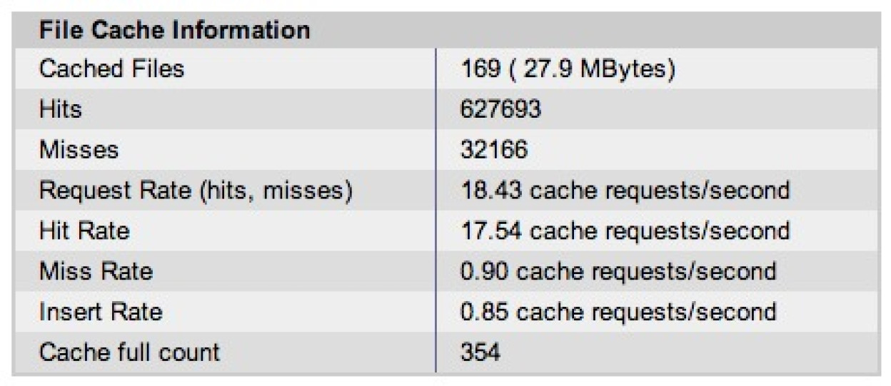 Alternative PHP Cache Status 2